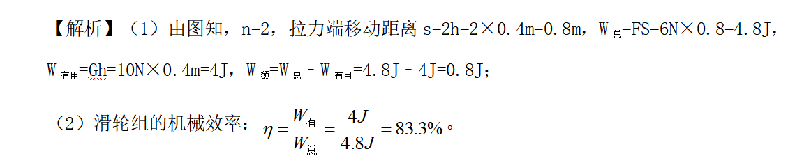 解析图